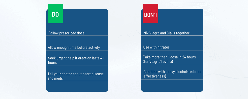 ED Pills Safety Quick Checklist