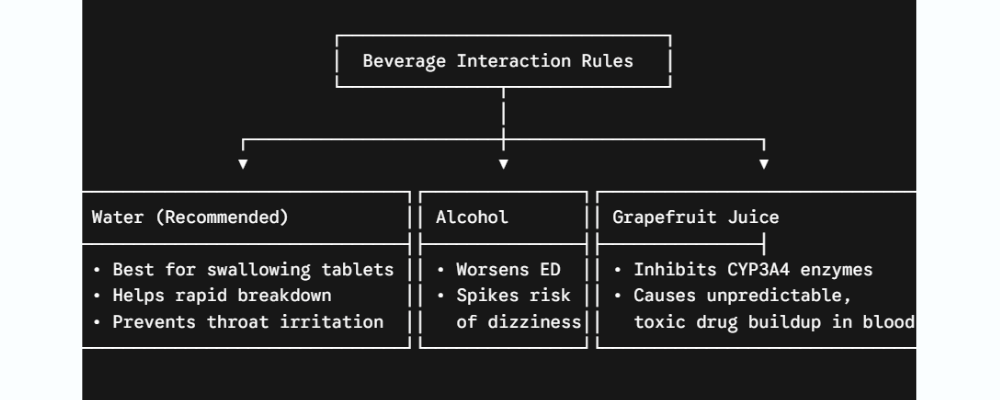beverage Interaction Rules
